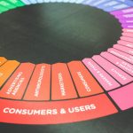 A vibrant diagram showcasing a marketing strategy wheel with various industry sectors and user categories.
